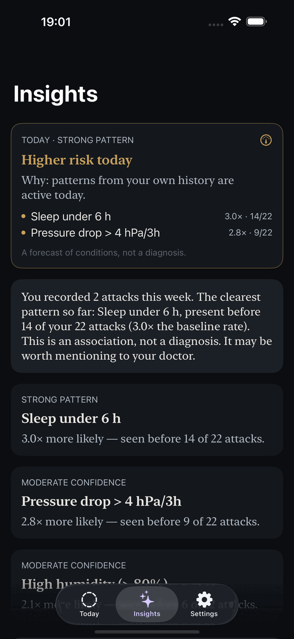Baro Insights screen showing today's migraine risk forecast and trigger patterns